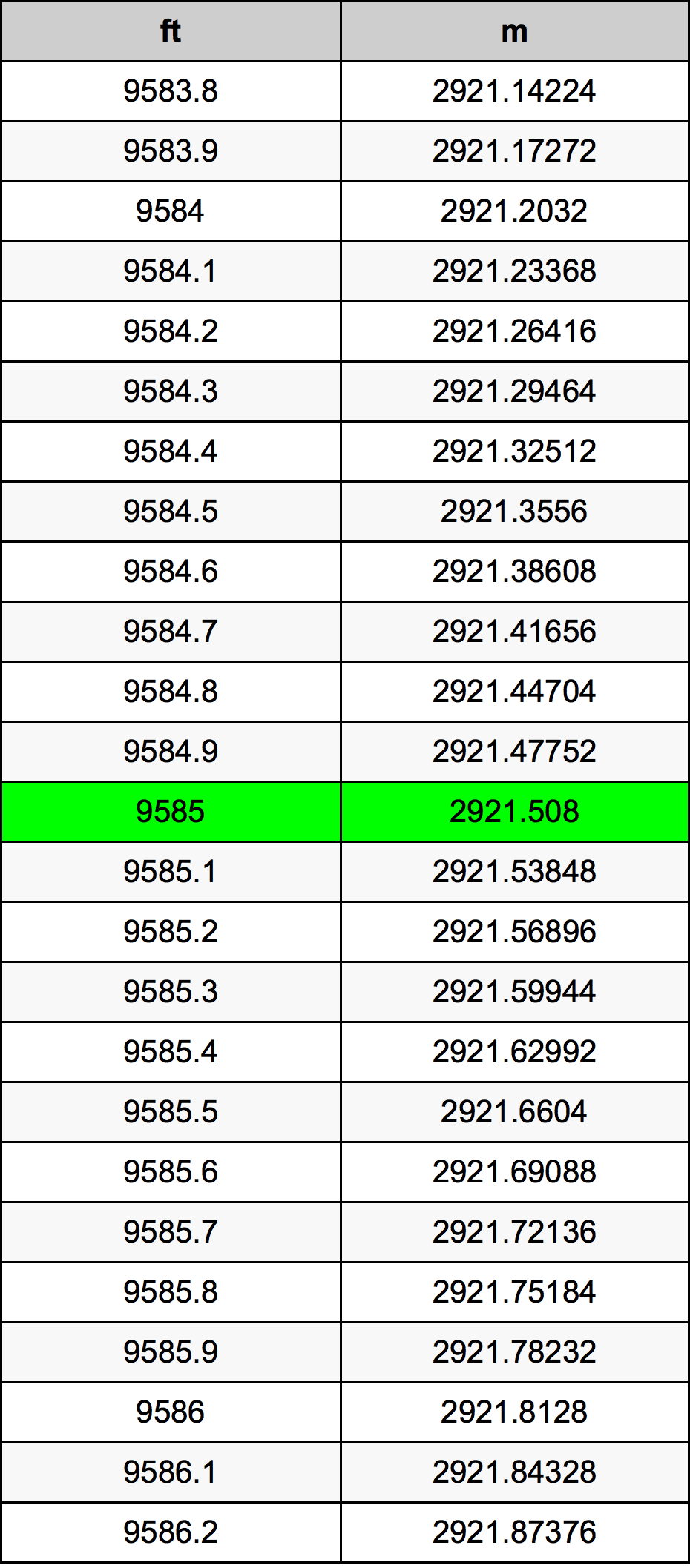 9585 Láb átszámítási táblázat