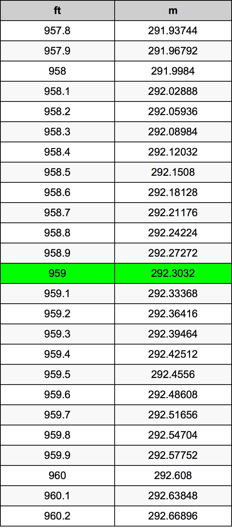 959 Láb átszámítási táblázat