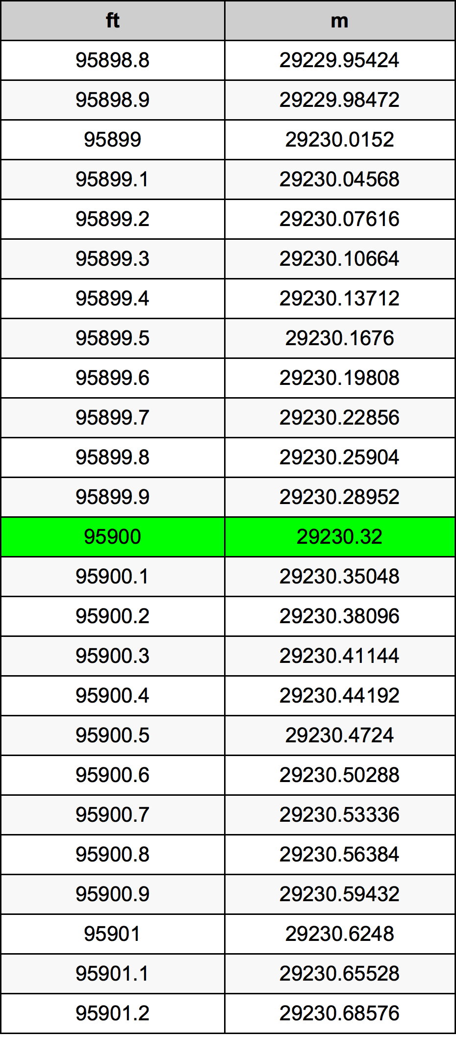 95900 Láb átszámítási táblázat